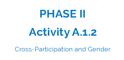 Activity A.1.2 - Formation in Cross-Participation and Gender of Vulnerable Groups and Social Organizations